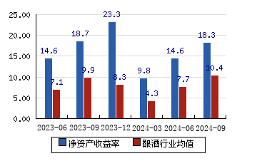 五粮液股票（000858）最新动态与资讯揭晓