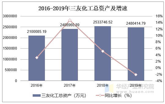 三友化工增发计划最新动态揭秘，最新消息一览无遗