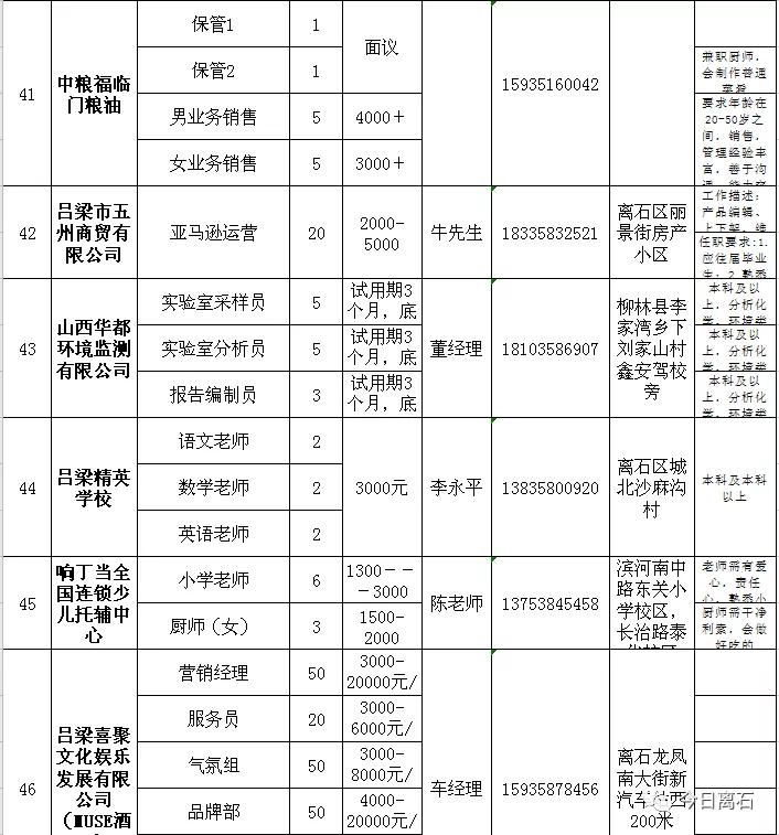 吕梁离石地区最新就业资讯速递