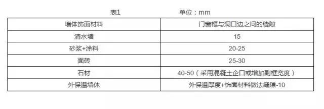 全新升级版塑钢门窗验收标准，权威解读与规范指南