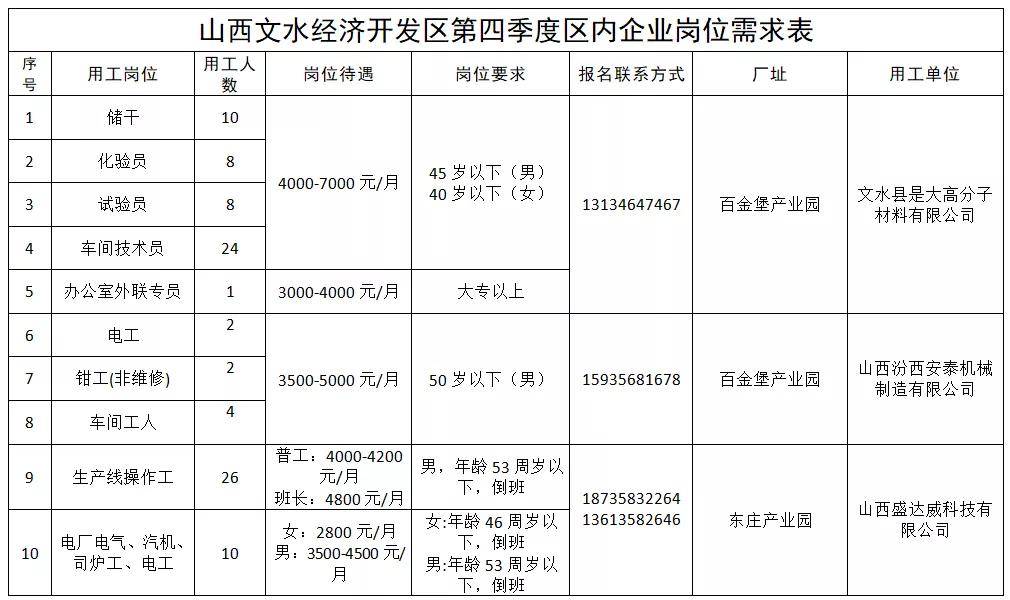 史丹利集团最新人才招募动态揭晓