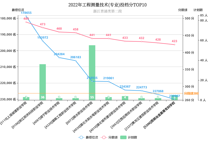 2025年度全国测绘工程专业高校综合实力排行榜揭晓