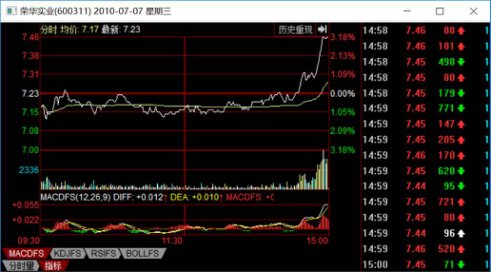 江山化工最新动态：股价波动解析与市场分析解读