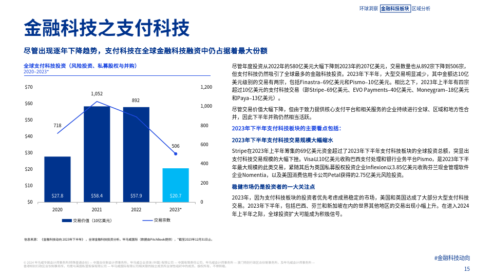 买单侠最新动态：揭秘金融科技新篇章