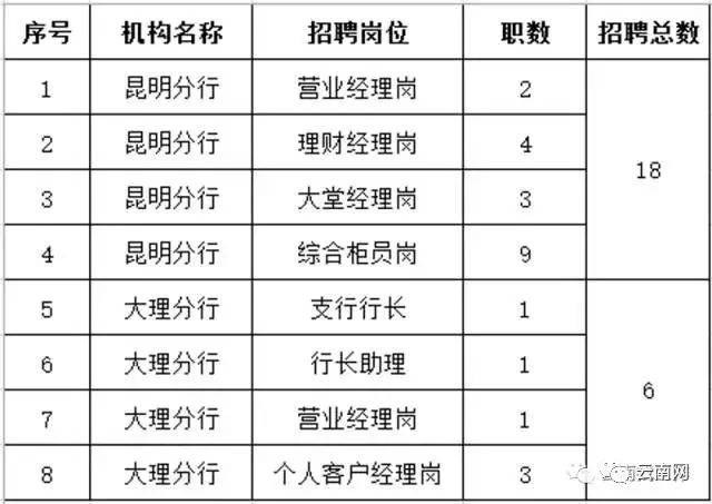 鲁甸地区最新职位汇总，招聘信息大放送！