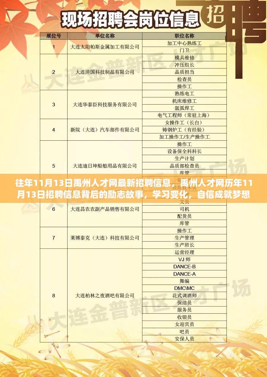 郑州地区最新职位汇总，热招职位信息大放送