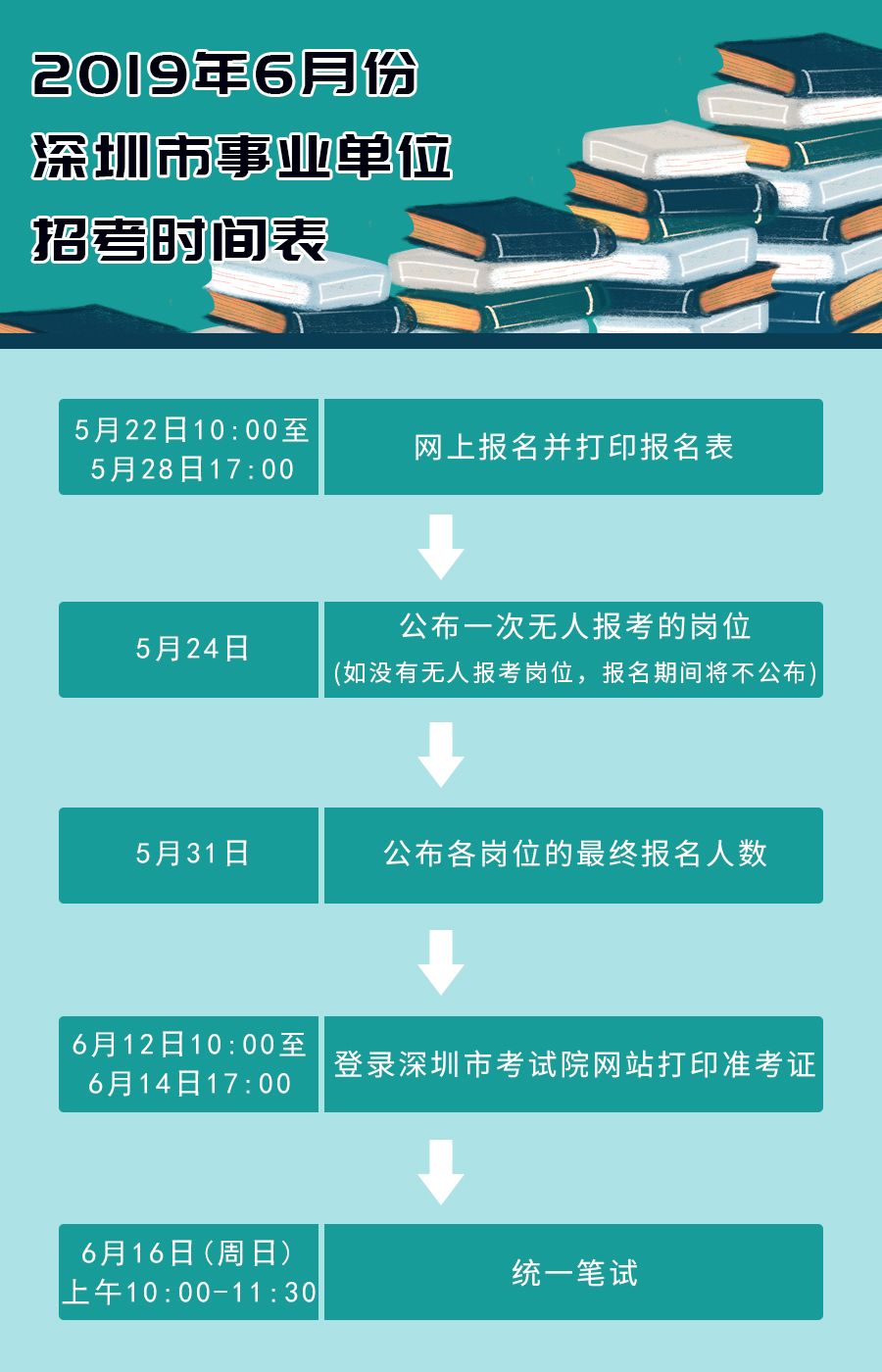 深圳地区最新会计职位招聘汇总，速来查看！