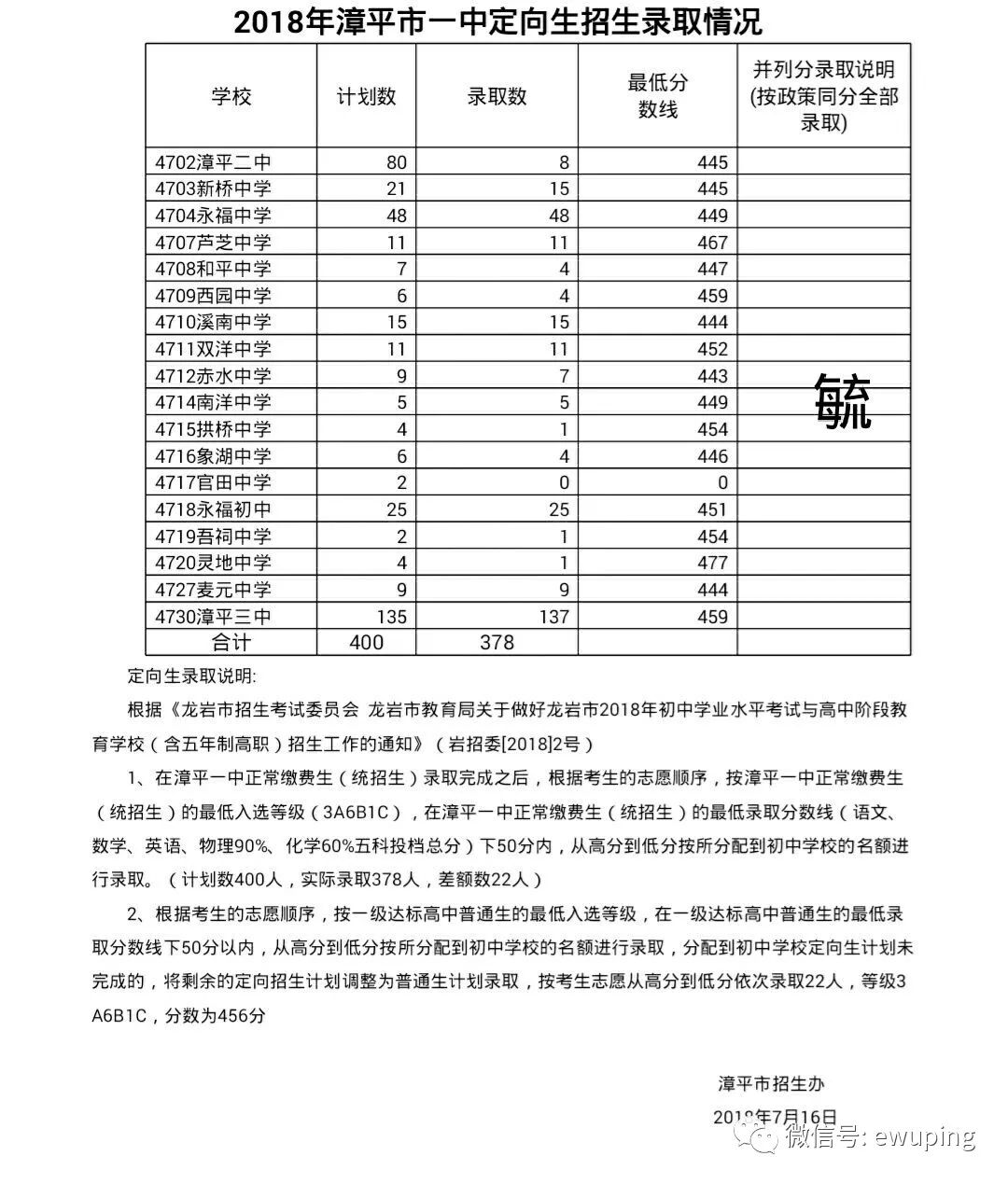 龙岩市最新人事变动与任免资讯揭晓