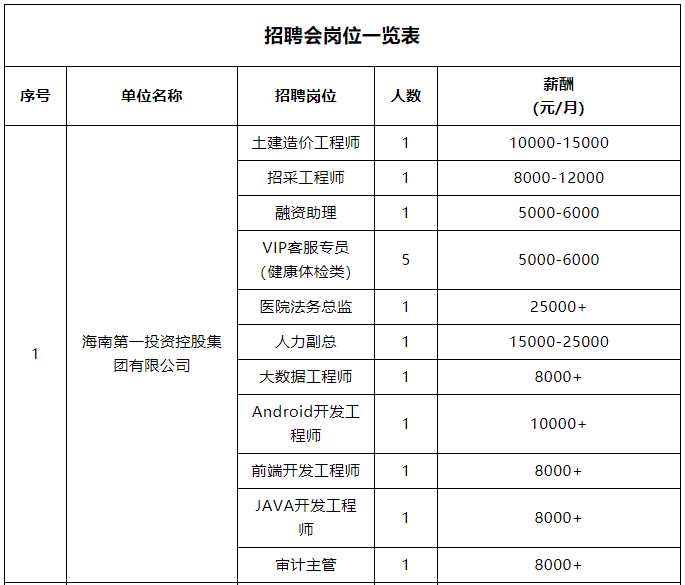 肥城地区企业招聘资讯速递：最新用工需求一览