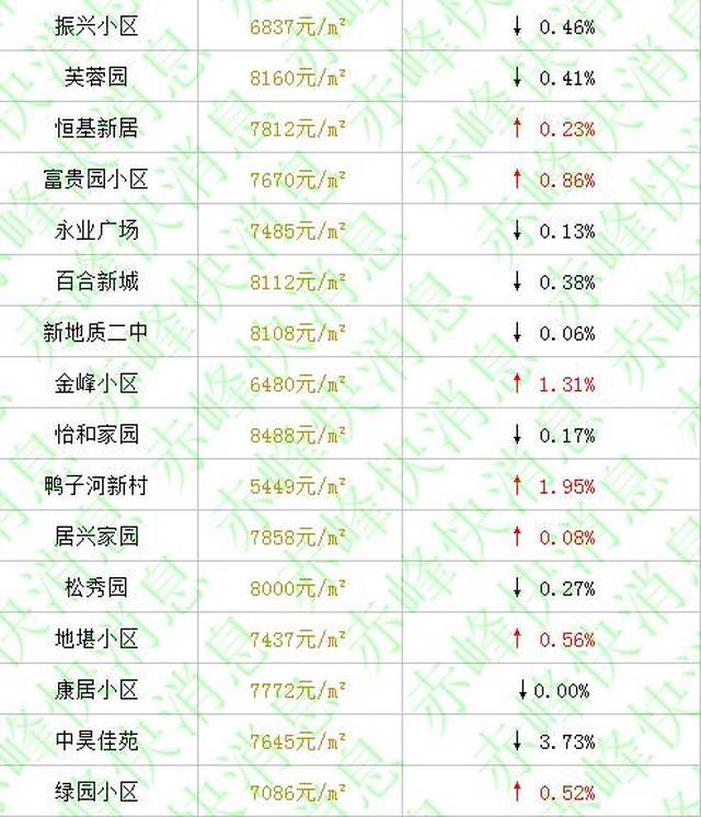 赤峰市房地产市场动态：最新房价下调信息出炉