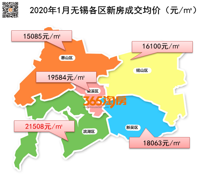 无锡市最新房价动态一览