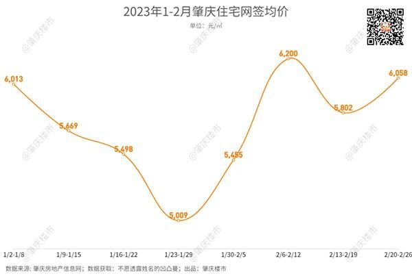 肇庆楼市动态：揭秘广东肇庆房价最新涨跌趋势