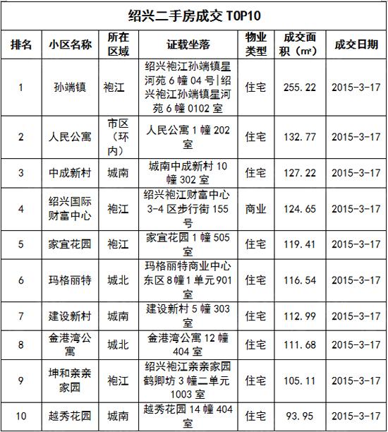 献县二手房交易资讯速递：最新房源出售动态一览