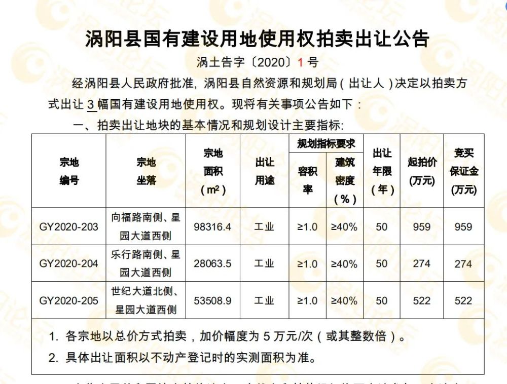 涡阳拍卖地块最新动态揭晓！