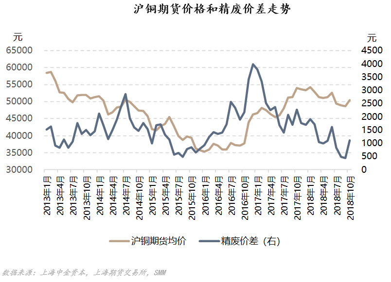 废铜价格最新行情走势