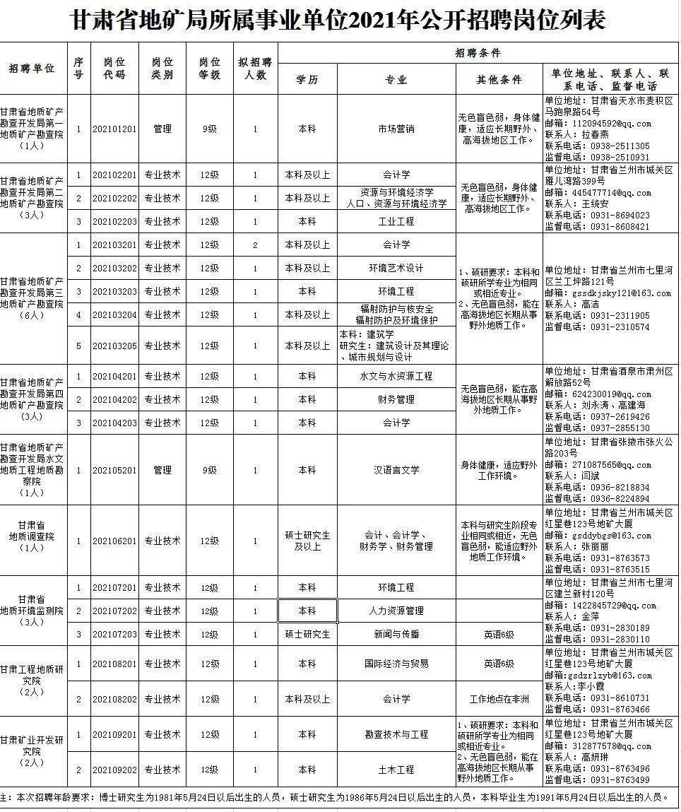 石狮地区家政服务人员火热招募中，保姆职位新鲜出炉！