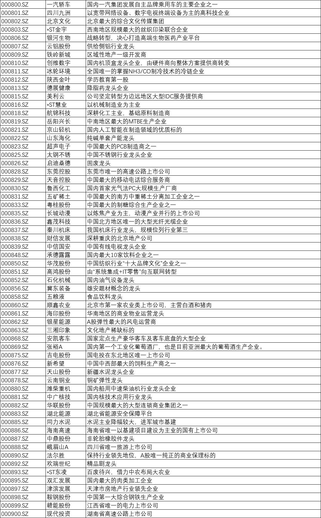 最新速递：000800股票动态全解析