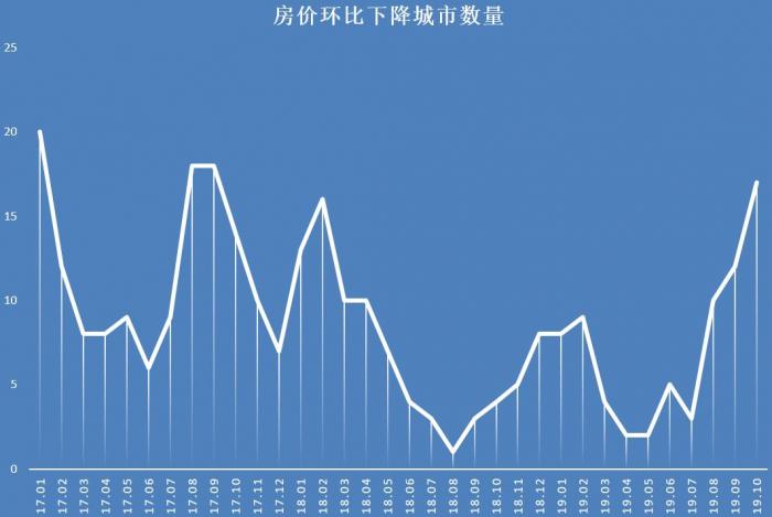 最新揭晓：陕西蒲城房地产市场动态，房价走势实时播报！