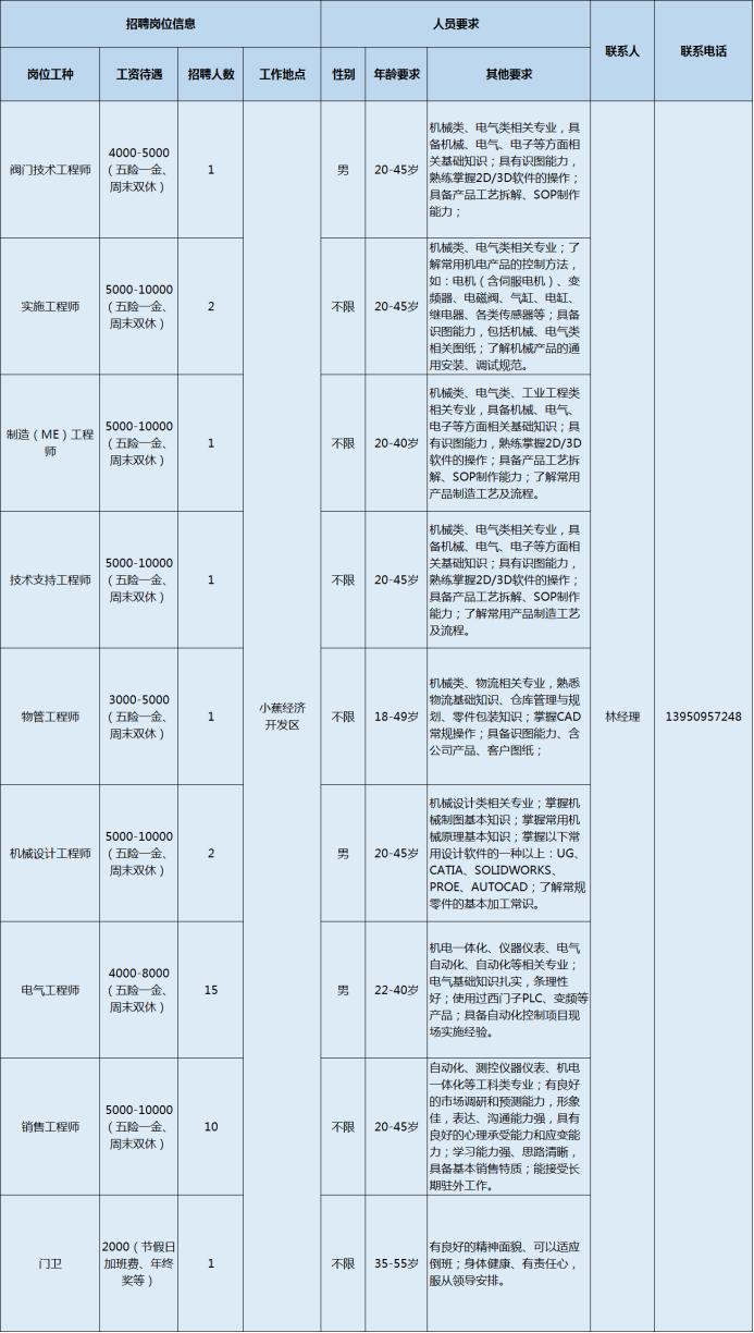 明溪地区人才招聘资讯——最新职位速递，尽在明溪人才网！