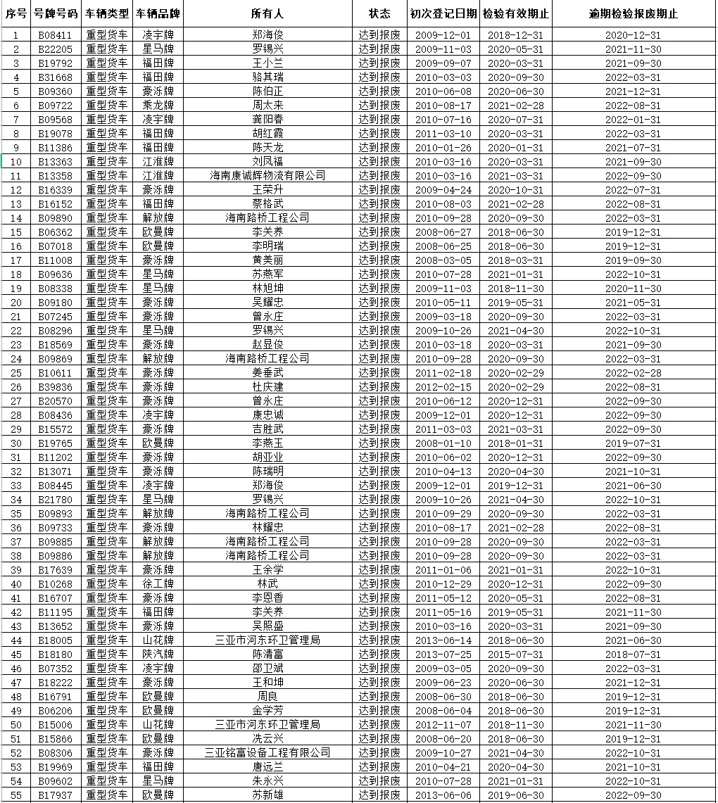 最新发布：随州市车辆管理所官方联系电话大全