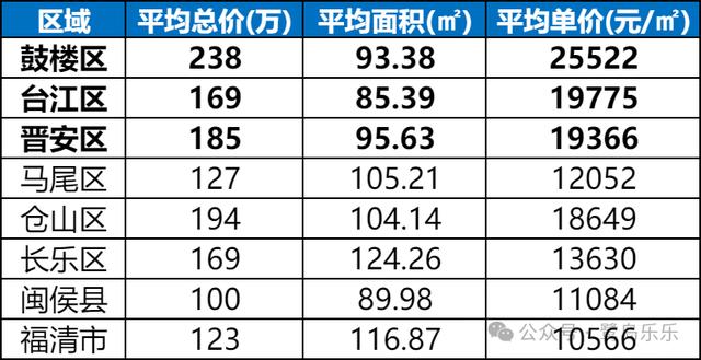 最新发布：南屿地区二手房市场动态与价格行情解析