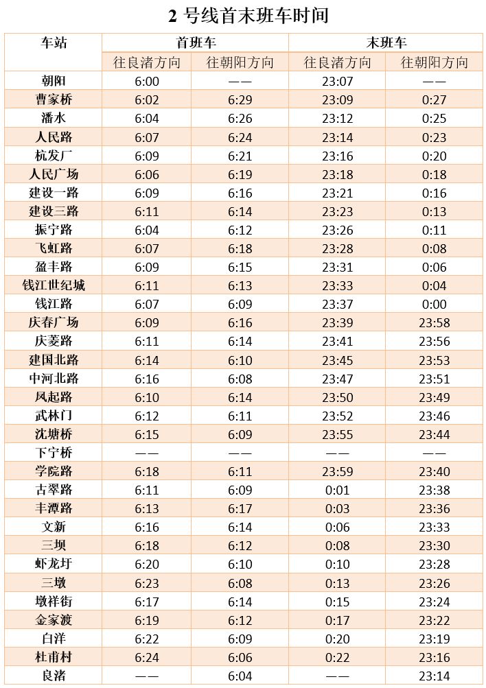 最新杭州地铁票价查询