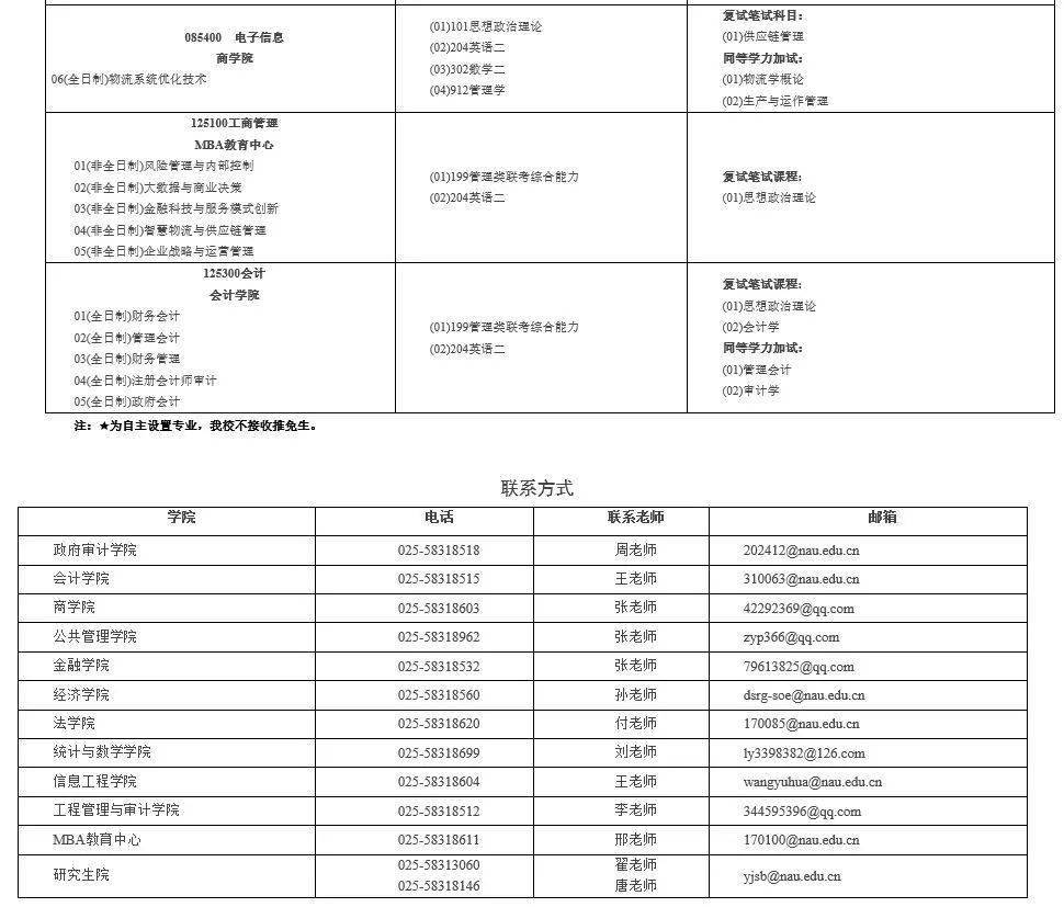 最新发布：市政信息详尽表格汇编