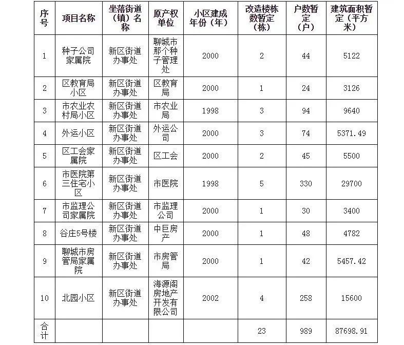 茌平最新房源速递：二手好宅与新房资讯一网打尽