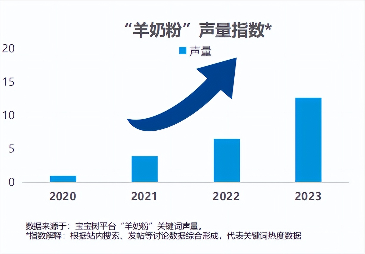 IEQ羊奶粉近期动态：最新事件揭秘与进展追踪