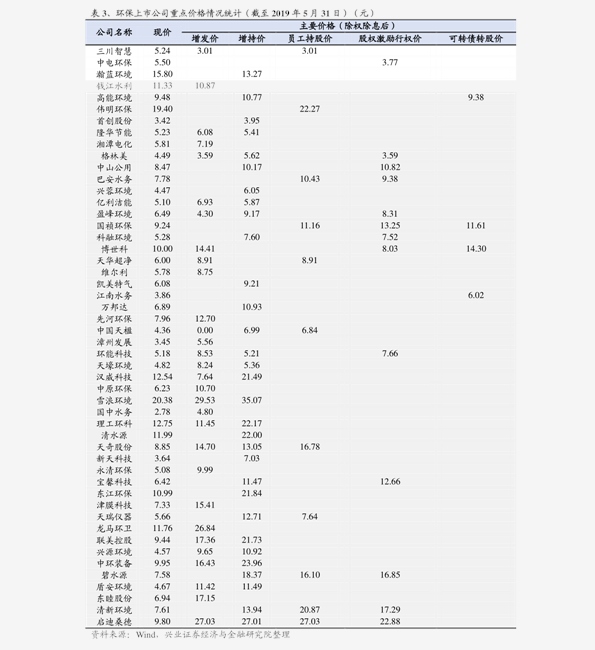 最新出炉！长沙废铁市场行情动态，价格走势一览无遗